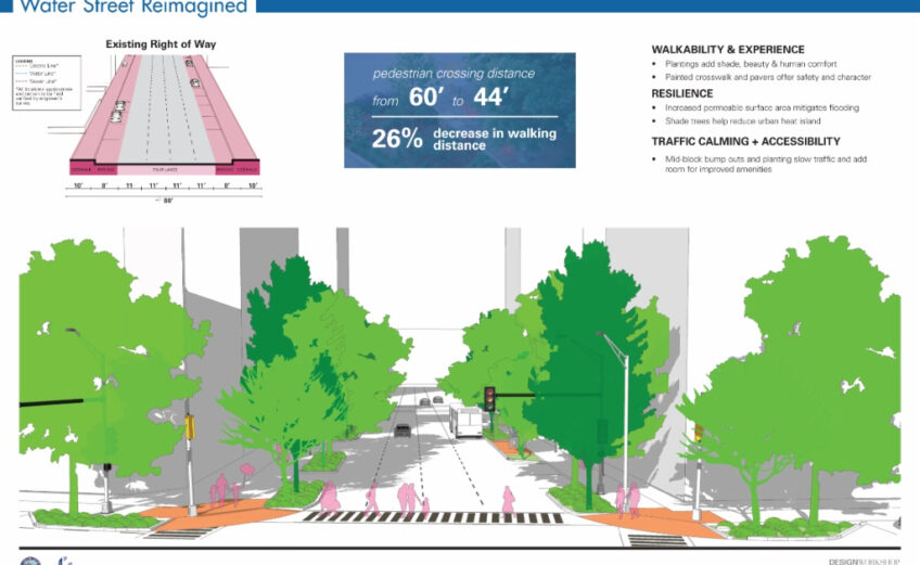 The downtown Corpus Christi Tax Increment Reinvestment Zone No. 3 recently approved incentives for two renovation projects and reviewed a conceptual vision, Reimagine Water Street. Courtesy photo