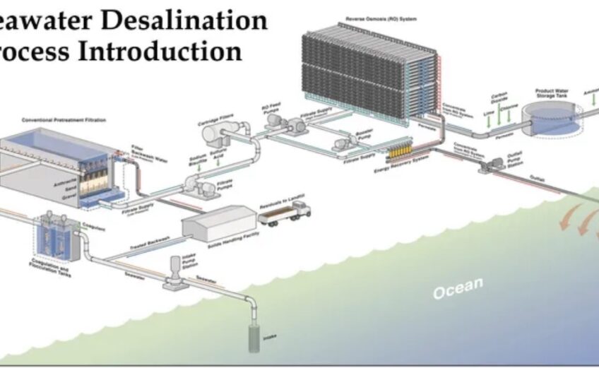 An artist’s rendition of two proposed desalination plants provided by Freese and Nichols engineering firm. Courtesy image