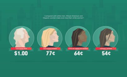 A graphic from the Equal Payback Project, part of the National Women’s Law Center’s work to close the wage gap between women and men. Courtesy illustration