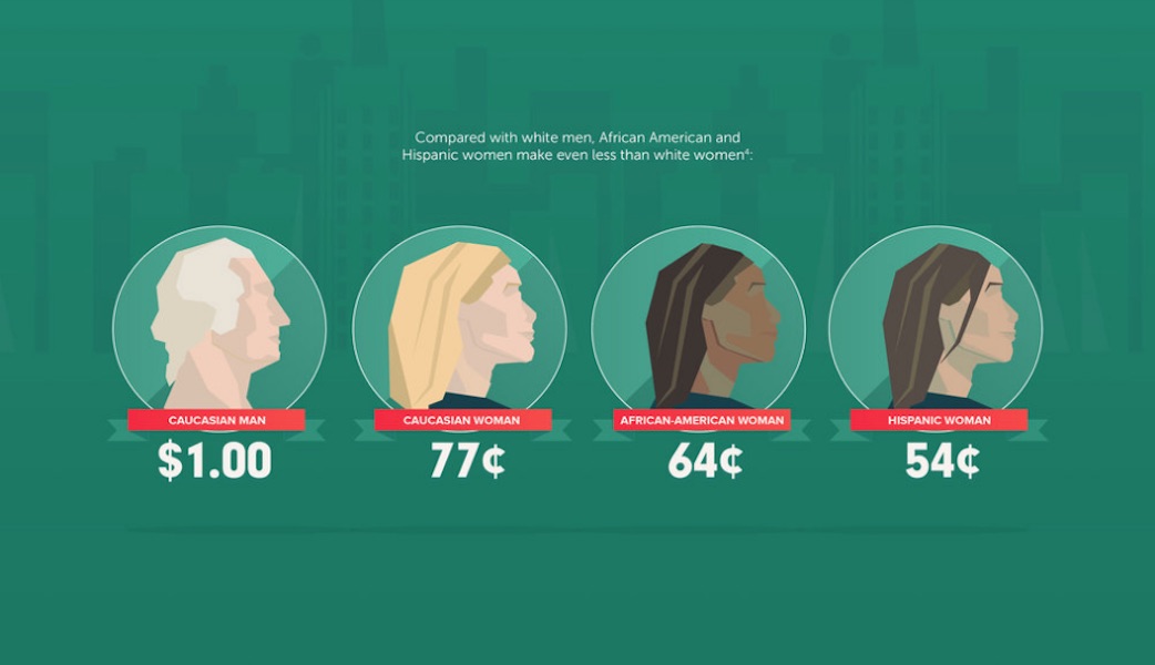 A graphic from the Equal Payback Project, part of the National Women’s Law Center’s work to close the wage gap between women and men. Courtesy illustration