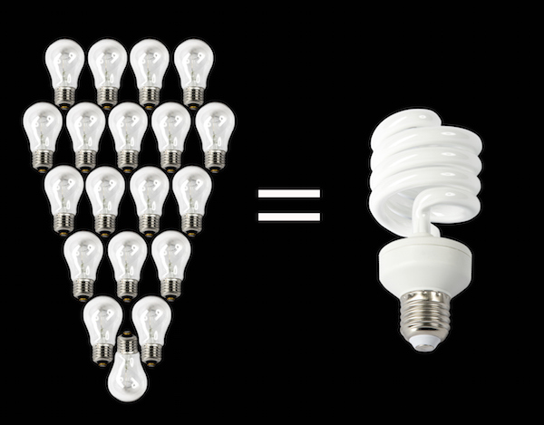 CFLs are 10 times more efficient than incandescent light bulbs and last many times longer. A CFL can last five to 10 years and save more than $30 in its lifetime.