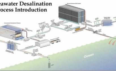 An artist’s rendition of a desalination plant proposed by the city of Corpus Christi. Image courtesy of Freese and Nichols